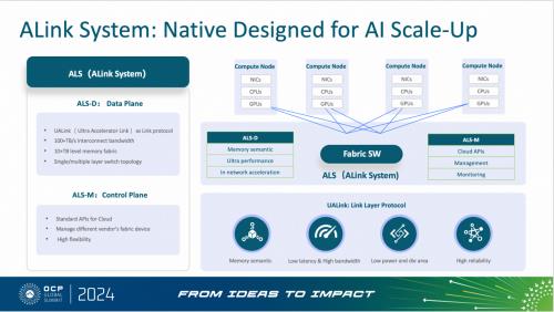 携手UALink 阿里云磐久AI Infra 2.0服务器亮相2024 OCP全球峰会 第1张