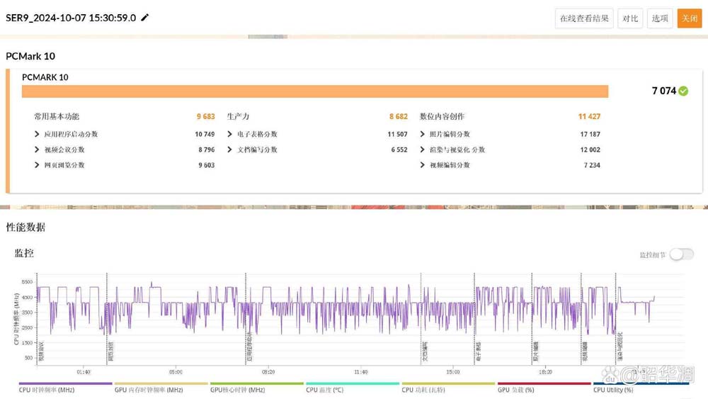 HX370核显890M! 零刻SER9迷你主机深度测评 第24张