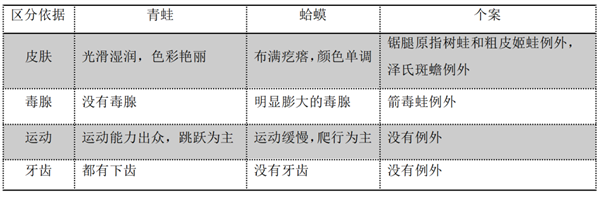 哀牢山上这种珍稀动物：竟是《天龙八部》里段誉吞食的毒物原型 第5张