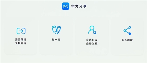 HarmonyOS NEXT华为分享重磅升级：速度比苹果快一倍 支持多人分享、碰一碰分享 第1张