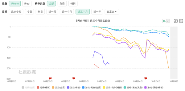 2024年网易最短命的手游 只活了45天 第3张