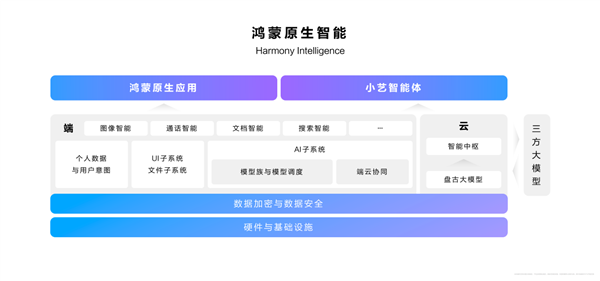 华为历史性突破：纯血鸿蒙破茧成蝶 第3张