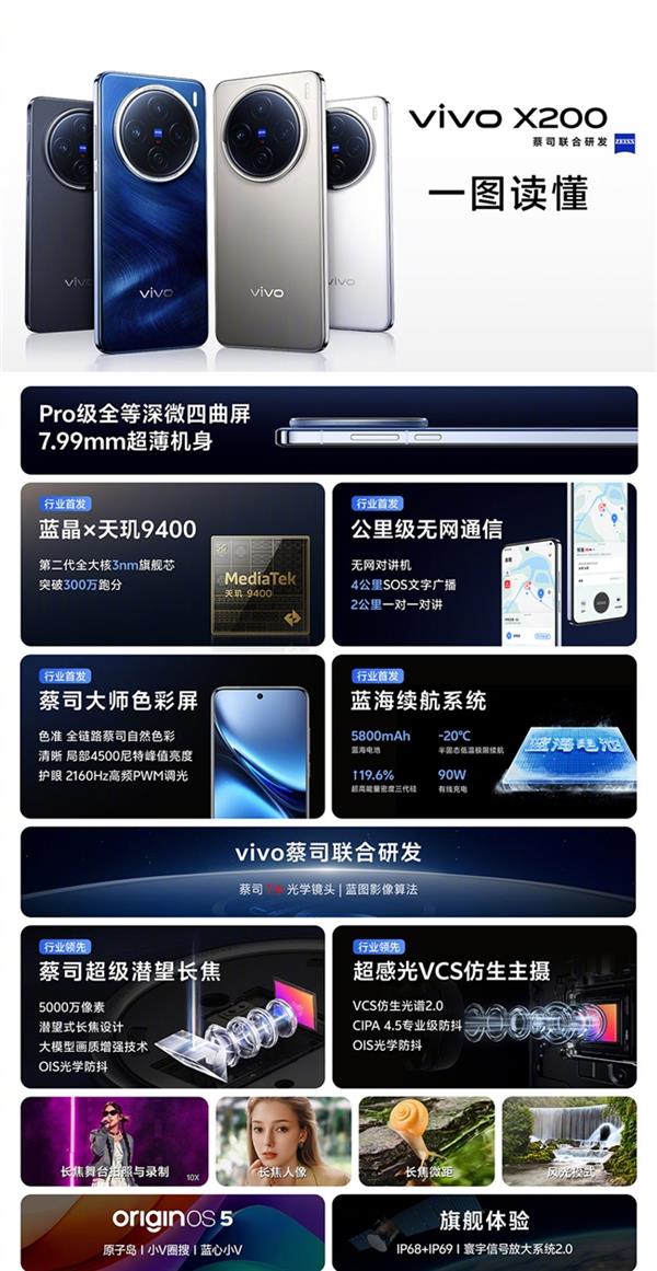 首发天玑9400 一文告诉你vivo X200系列如何选 第2张