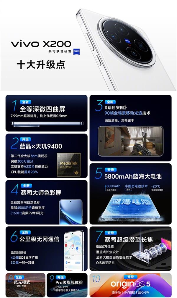 首发天玑9400 一文告诉你vivo X200系列如何选 第4张