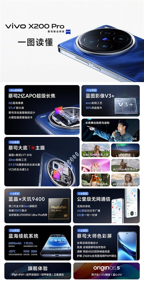 首发天玑9400 一文告诉你vivo X200系列如何选 第3张