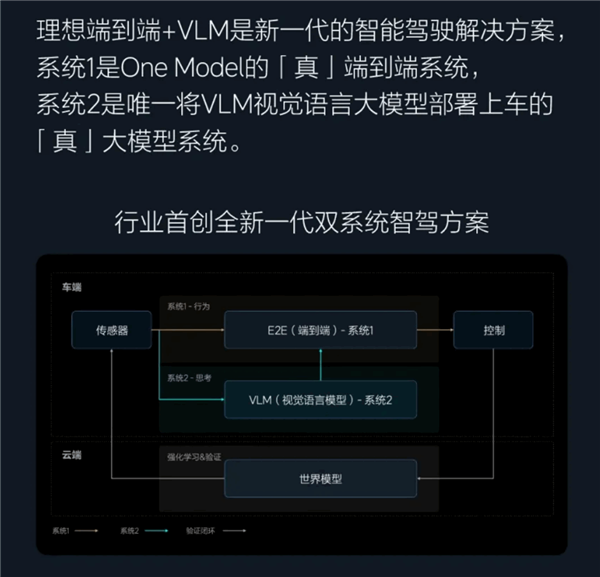 理想端到端+VLM智驾开启全量推送：原地P挡激活 上车就能开 第3张