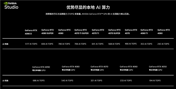 1个小时 你能用AI PC做什么！七彩虹RTX AI创作挑战赛打了个样 第9张