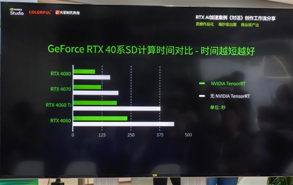 1个小时 你能用AI PC做什么！七彩虹RTX AI创作挑战赛打了个样 第10张