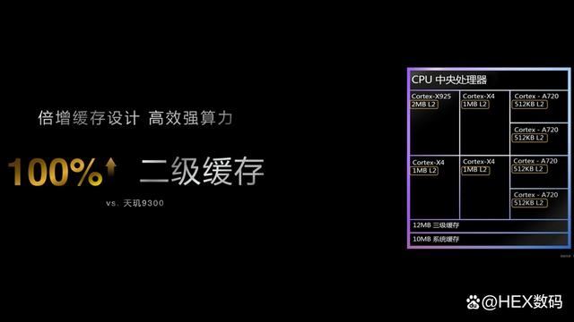 天玑9400对比9300性能提升究竟有多大? 手机处理器的深度对比解析 第7张