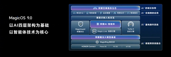 行业首家！荣耀MagicOS 9.0获得卓越级AI大模型能力认证 第3张