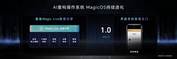 荣耀MagicOS 8.0升级率达95%：创历史新高 第4张