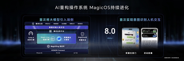 荣耀MagicOS 8.0升级率达95%：创历史新高 第6张