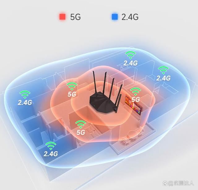 TendaAX2 Pro路由器值得购买吗? 腾达AX2 Pro性能测评 第3张