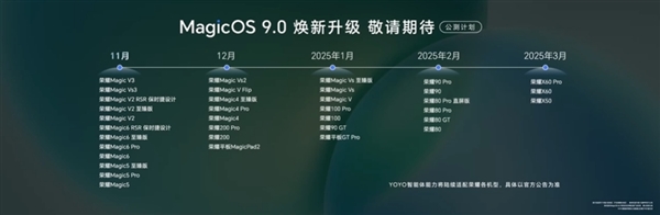 荣耀Magic7系列首发！MagicOS 9.0正式发布：行业最强AI体验 第18张