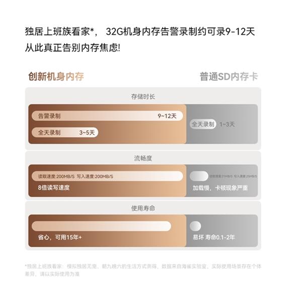  冲刺双十一 华为智选携海雀又推新品！发起4K芯升级 第3张