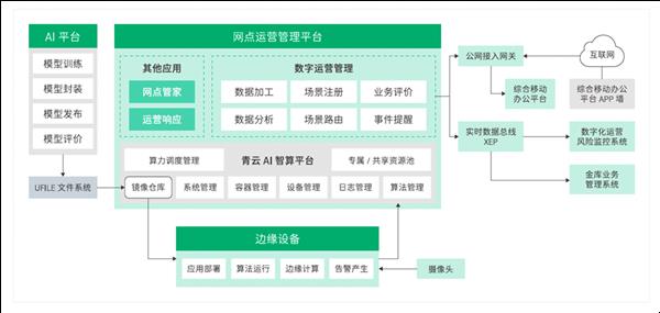 青云科技智算实战分享 | 云边协同 铸就金融 AI 新引擎