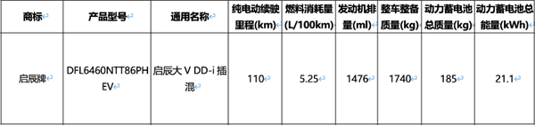 竞争比亚迪宋Pro DM！全新启辰大V DD-i超级混动式车曝光：现款11.89万起 第4张