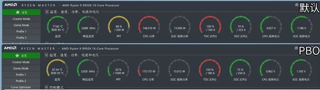 消费级处理器中的生产力王者 锐龙9 9950X/9900X处理器评测 第29张