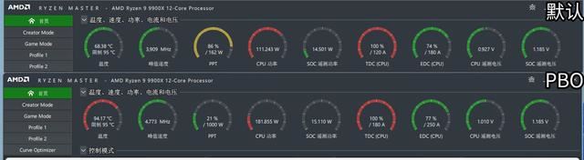 消费级处理器中的生产力王者 锐龙9 9950X/9900X处理器评测 第30张