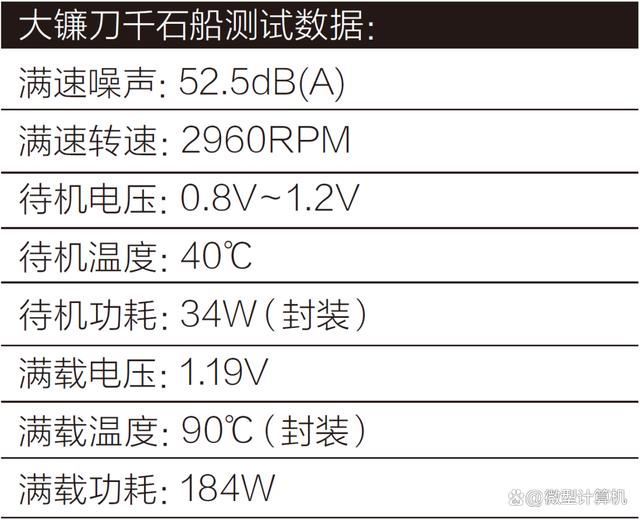 大镰刀千石船散热怎么样? 6热管280W解热功耗大镰刀千石船散热器测评 第12张