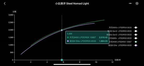 最强手机GPU已定 天玑9400搭载G925碾压一众旗舰