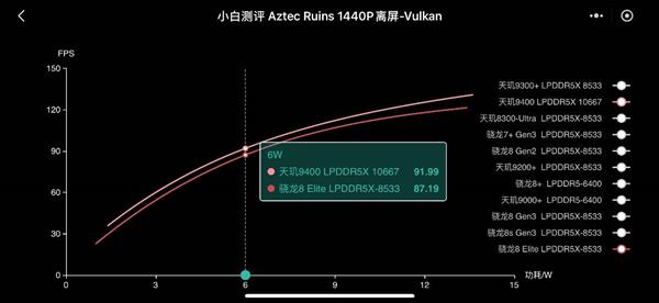 最强手机GPU已定 天玑9400搭载G925碾压一众旗舰 第2张