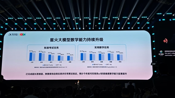 联合中国科教院助力教学！科大讯飞首发高中数学智能教师系统 第2张