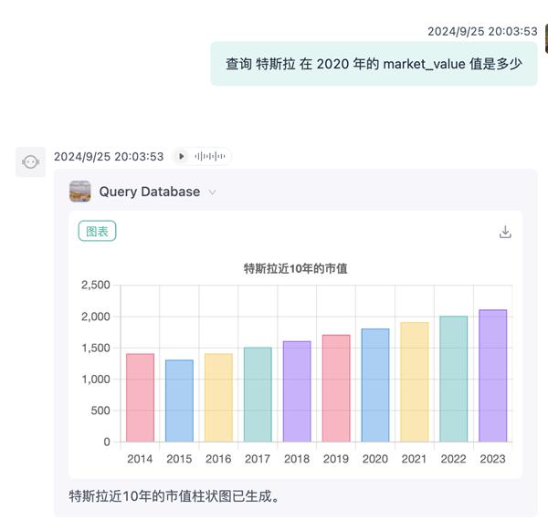 利用极光GPTBots自动生成可视化图表 提升客户服务质量 第2张