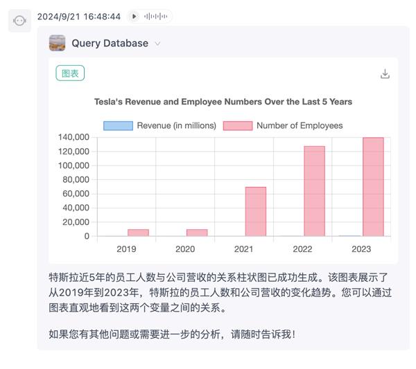 利用极光GPTBots自动生成可视化图表 提升客户服务质量 第1张