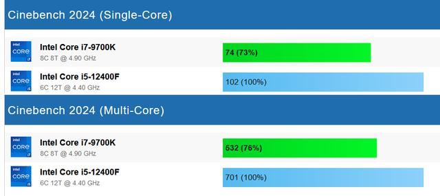 Core i7-9700K现在实力如何? 酷睿i7-9700K处理器游戏测试出炉 第11张