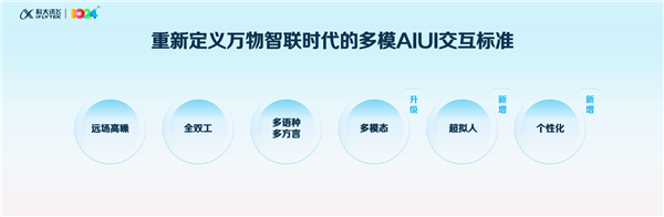 讯飞星火4.0 Turbo正式发布 重磅首发11项技术及应用 大模型迎来规模化应用落地时代 第3张