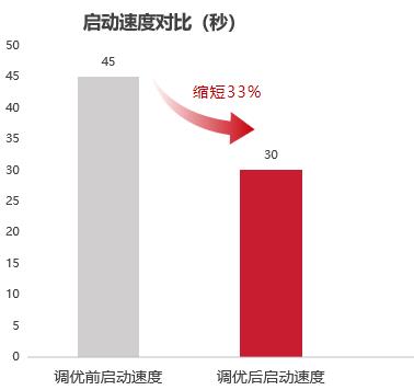 万达信息携手鲲鹏原生：实现数据高效流通与深度分析 让区域健康管理更高效