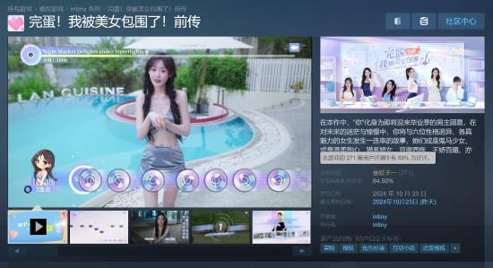 《被美女包围前传》Steam褒贬不一：吃鸡联动遭玩家吐槽 第1张