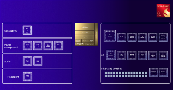 骁龙8至尊版混合架构、成本揭秘：更贵是不可避免的！ 第9张