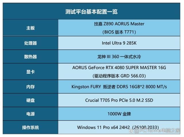 功耗暴降40%!游戏党有福了! 酷睿Ultra 9 285K处理器首发评测 第4张