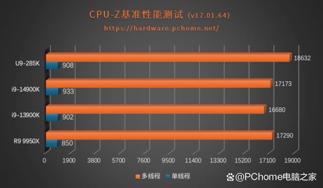 功耗暴降40%!游戏党有福了! 酷睿Ultra 9 285K处理器首发评测 第18张