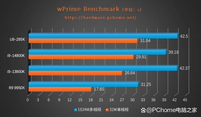 功耗暴降40%!游戏党有福了! 酷睿Ultra 9 285K处理器首发评测 第20张