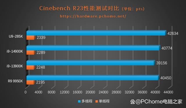 功耗暴降40%!游戏党有福了! 酷睿Ultra 9 285K处理器首发评测 第23张