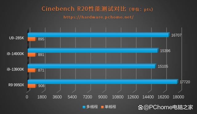 功耗暴降40%!游戏党有福了! 酷睿Ultra 9 285K处理器首发评测 第24张