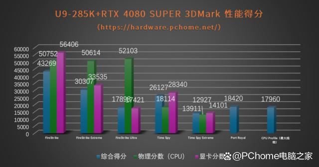 功耗暴降40%!游戏党有福了! 酷睿Ultra 9 285K处理器首发评测 第28张