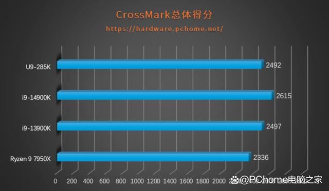 功耗暴降40%!游戏党有福了! 酷睿Ultra 9 285K处理器首发评测 第36张