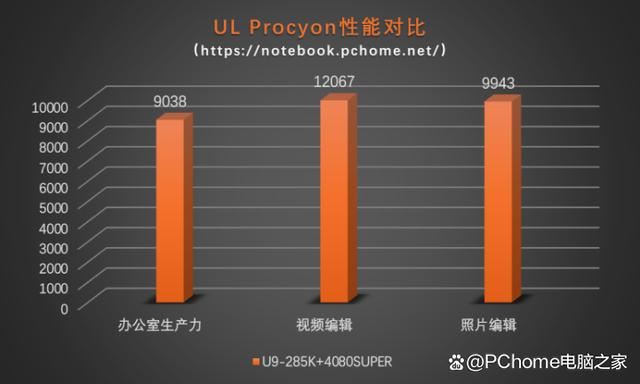 功耗暴降40%!游戏党有福了! 酷睿Ultra 9 285K处理器首发评测 第38张