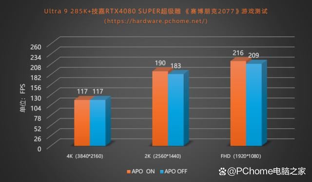 功耗暴降40%!游戏党有福了! 酷睿Ultra 9 285K处理器首发评测 第44张