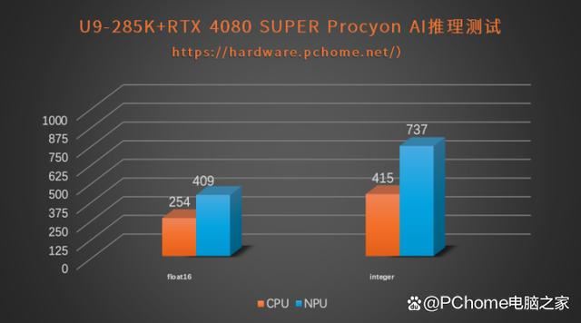 功耗暴降40%!游戏党有福了! 酷睿Ultra 9 285K处理器首发评测 第51张