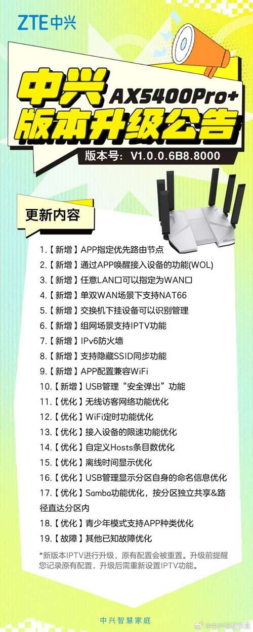 中兴AX5400Pro+路由器新升级：LAN口变WAN口与IPv6防火墙功能齐上线 