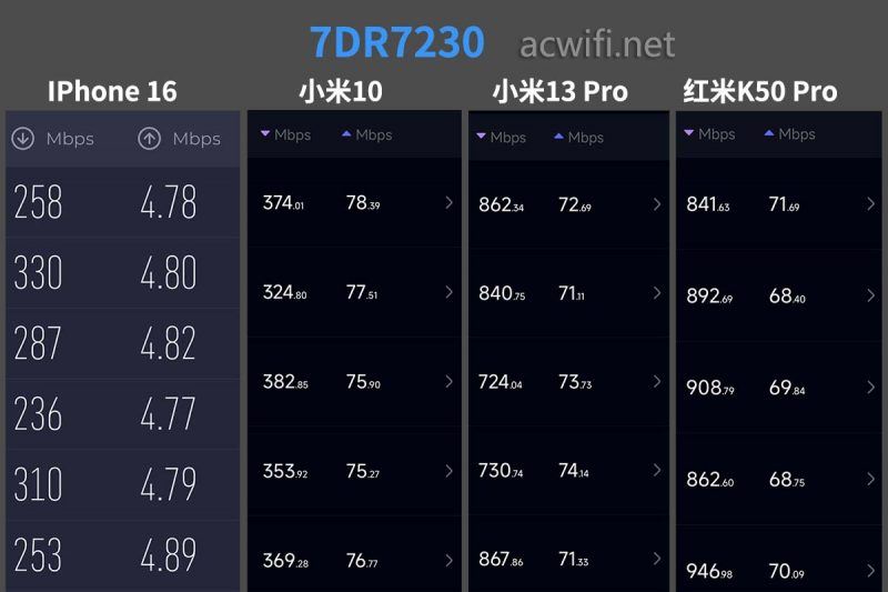 BE7200无线路由器! TPLINK 7DR7230拆机 第28张