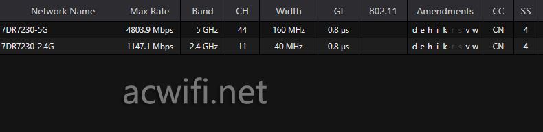 BE7200无线路由器! TPLINK 7DR7230拆机 第30张