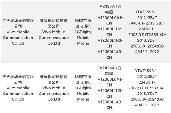 iQOO Neo10系列入网：横跨骁龙8 Gen3/天玑9400双平台 第1张