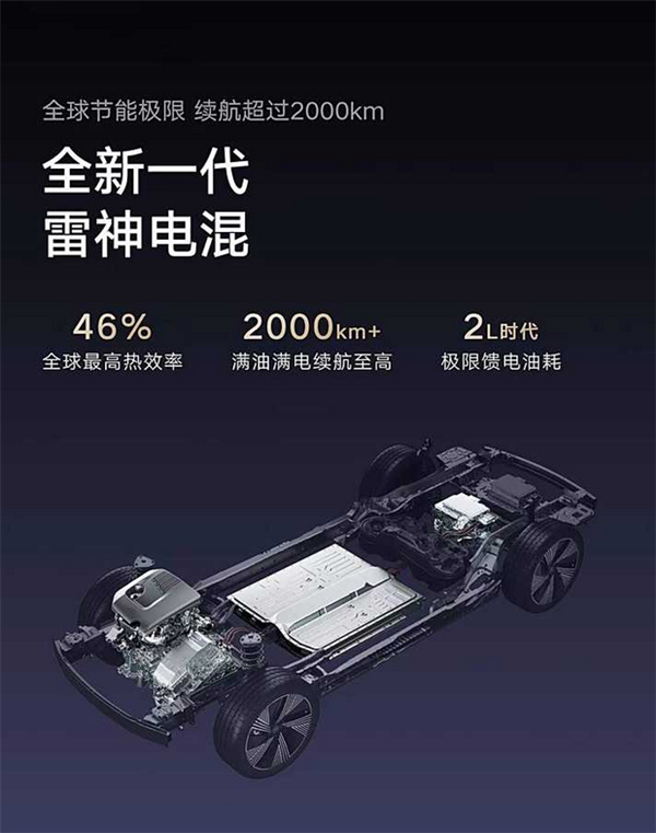 吉利全新雷神超级电混定档10月30日发布：实测极限续航2390Km 第3张