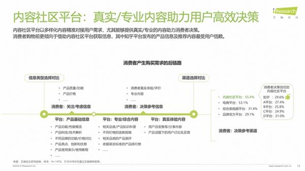 艾瑞咨询调研报告：近50%用户阅读知乎推荐信息后产生消费行为 第1张